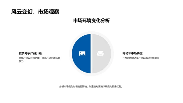 汽车业务月度总结