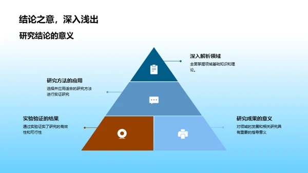 领域研究之旅