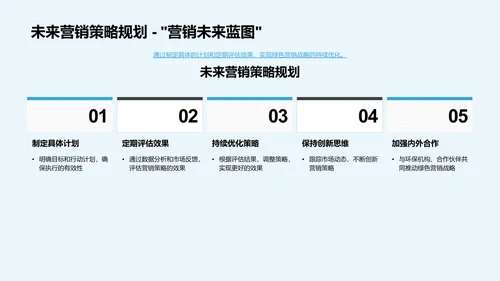 绿色营销与环保理念