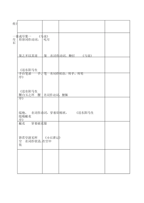 初中词类活用一览表格改