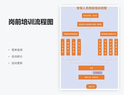 岗前培训流程图