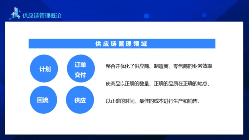 供应链管理案例讲解动态通用PPT模板