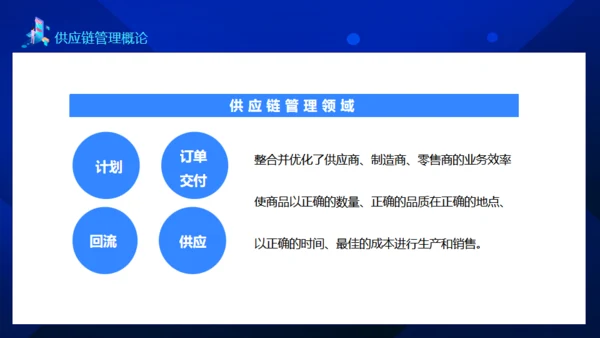 供应链管理案例讲解动态通用PPT模板