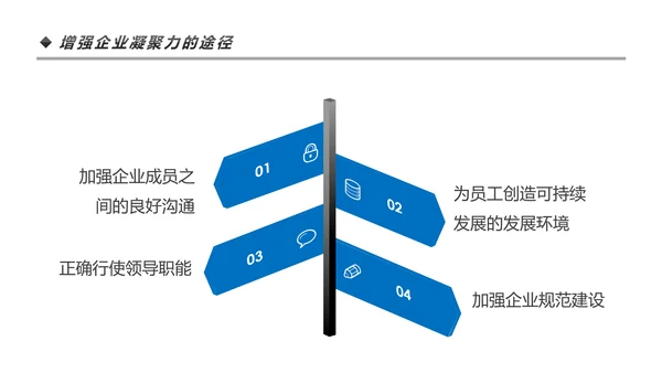 高效团队凝聚力团队建设企业培训PPT模板