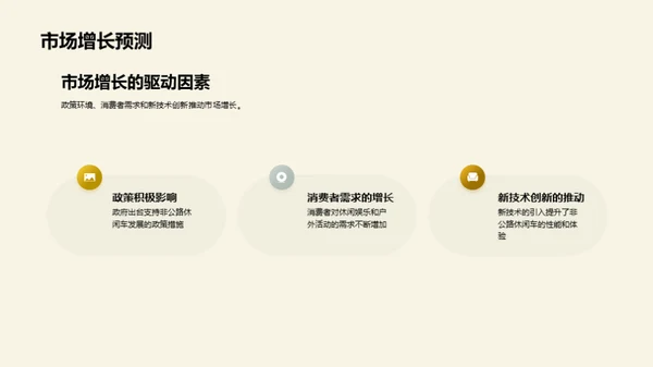 非公路休闲车市场探索