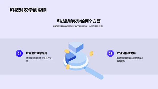 农学发展与精准农业PPT模板