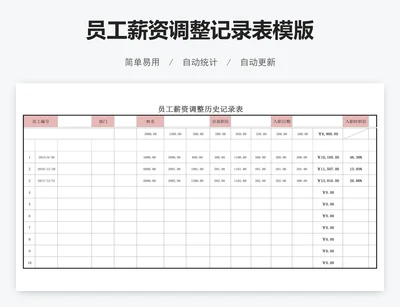 员工薪资调整记录表模版