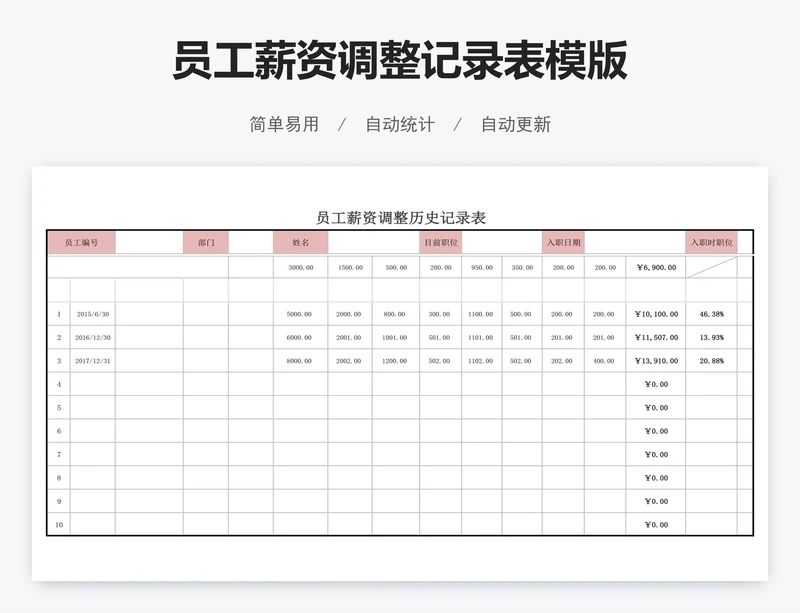 员工薪资调整记录表模版