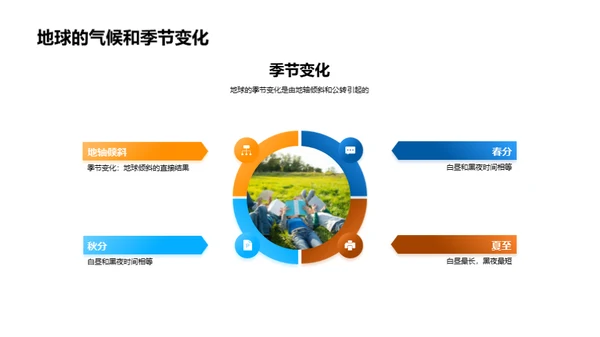 地球探秘与科学实践