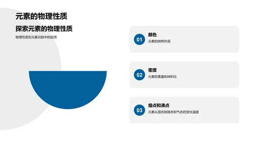 化学元素解读PPT模板