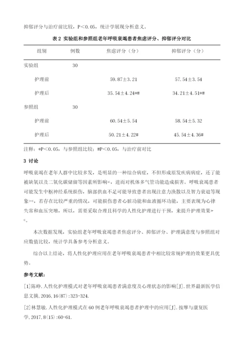 人性化护理对老年呼吸衰竭患者心理状态及护理满意度的应用评价.docx