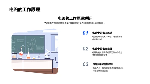 电路基础与计算机应用PPT模板