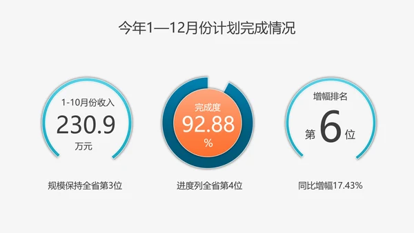 乘风破浪工作总结计划PPT多用途模板