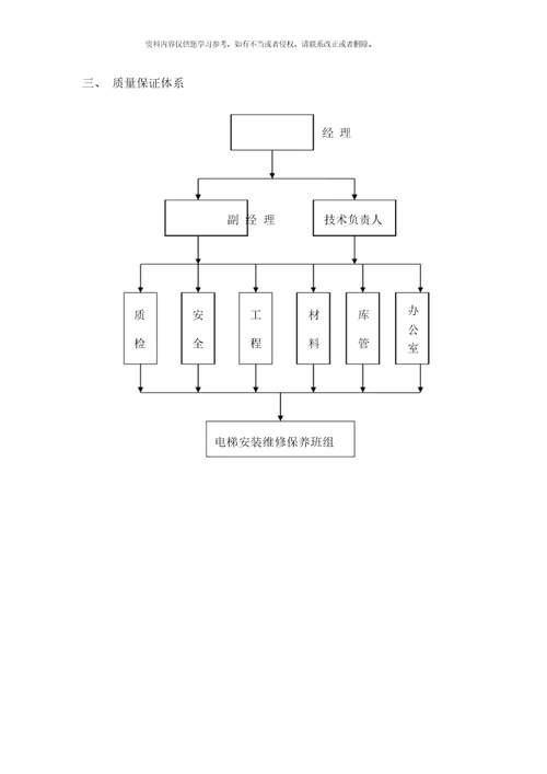 机电设备有限公司电梯安装维修保养管理制度