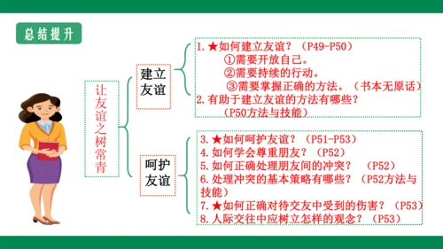 5.1  让友谊之树常青