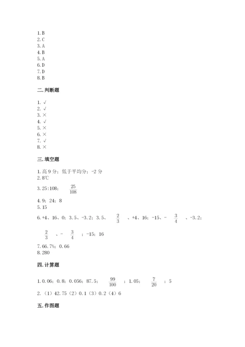 北京版小学六年级下册数学期末综合素养测试卷及答案【基础+提升】.docx