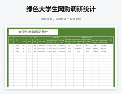 绿色大学生网购调研统计