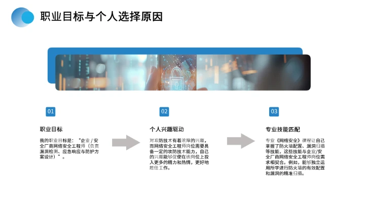 计算机科学与技术专业大学生求职综合能力展示职业生涯规划