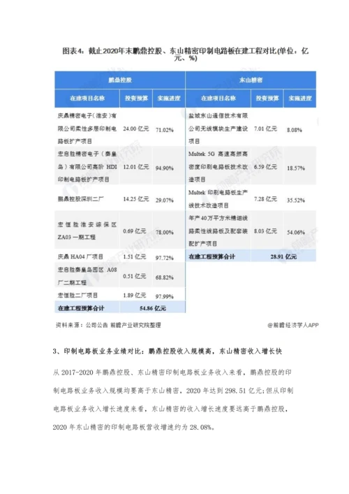 中国印制电路板行业龙头企业市场竞争格局分析-鹏鼎控股为PCB之王.docx