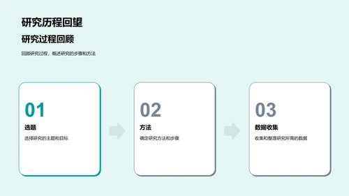 答辩技巧讲解PPT模板