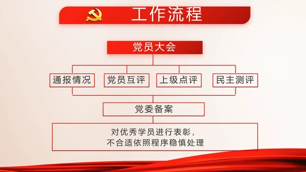 红色大气党建党支部党员大会动态PPT