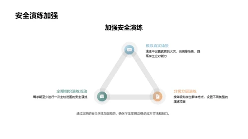 校园安全防范策略
