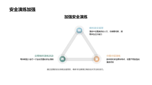 校园安全防范策略