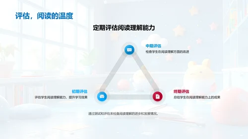 提升阅读理解技巧PPT模板