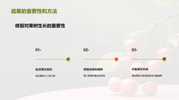 果园管理的科学之道