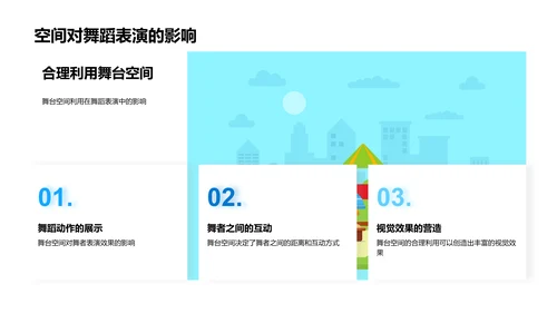 舞蹈与科学的交汇PPT模板