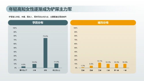 2023年喵经济洞察研究报告