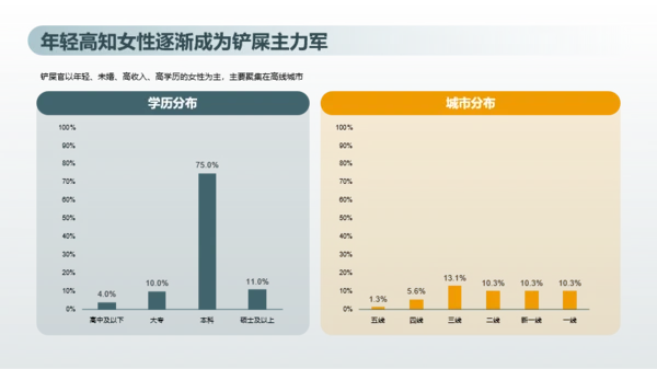 2023年喵经济洞察研究报告