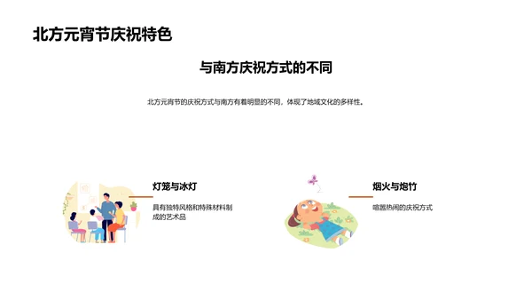 元宵节传统文化讲座PPT模板