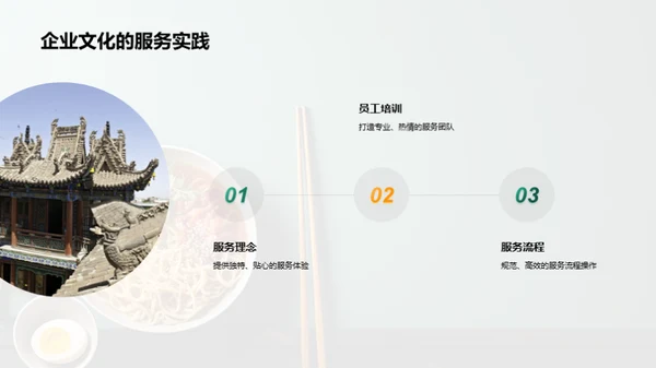 颠覆味觉：餐饮之文化密码