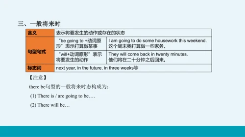 【轻松备课】外研版初中英语九年级上Module 1 Unit 3教学课件