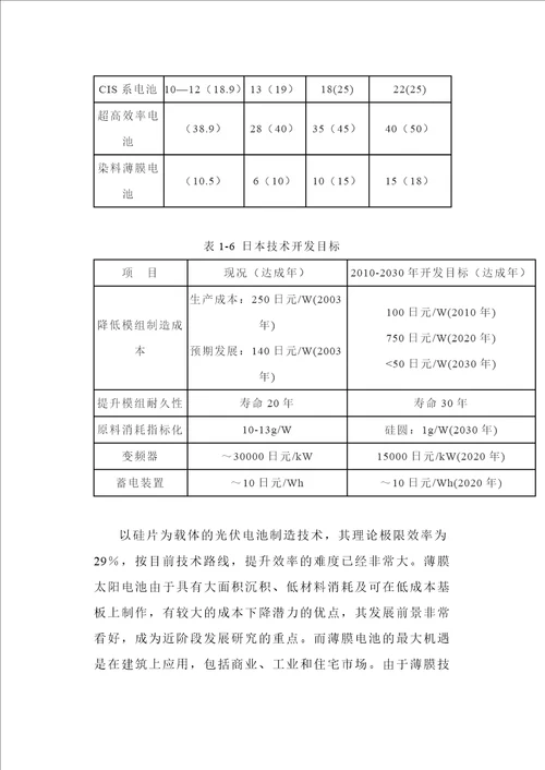 本征层厚度及掺对asih太阳电池性能影响的模拟研究