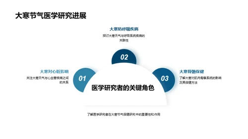 大寒节气与健康