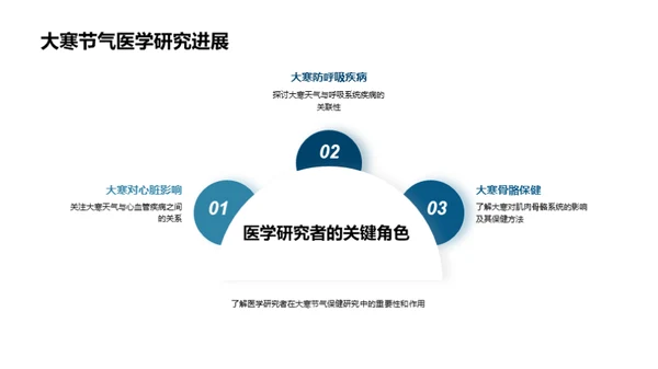 大寒节气与健康