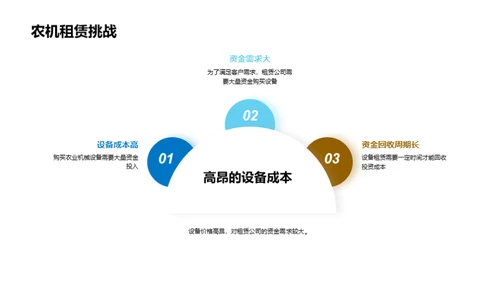 农机租赁市场深度解析