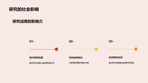 深度解析教育学研究