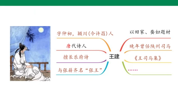 【核心素养】3. 古诗三首 第3课时（课件）