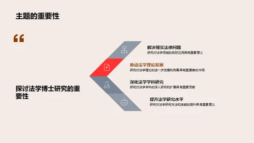 法学博士研究之路
