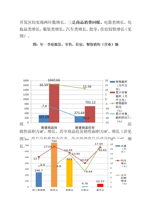 南宁市2017年一季度经济运行分析报告