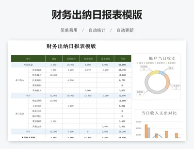 财务出纳日报表模版