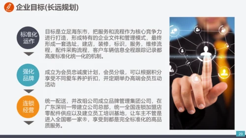 公司企业项目创办商业计划书PPT模板