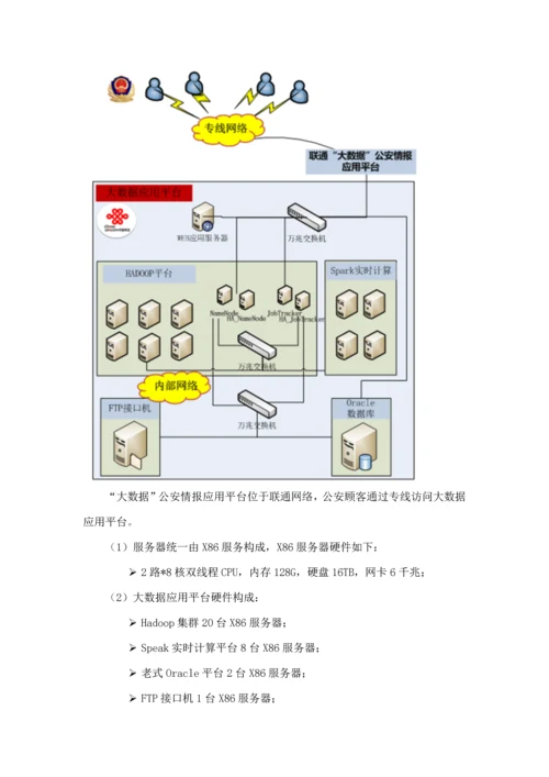 联通大数据公安情报应用技术方案样本.docx