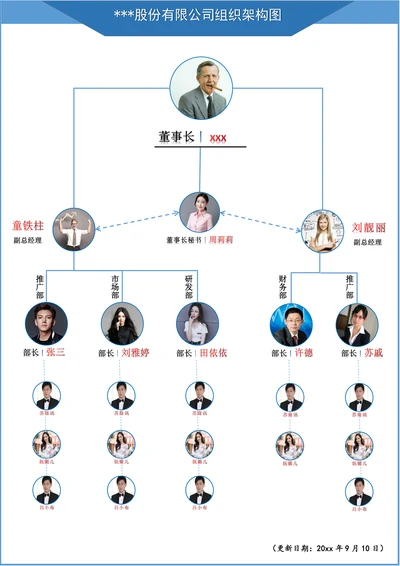 公司人员组织架构图
