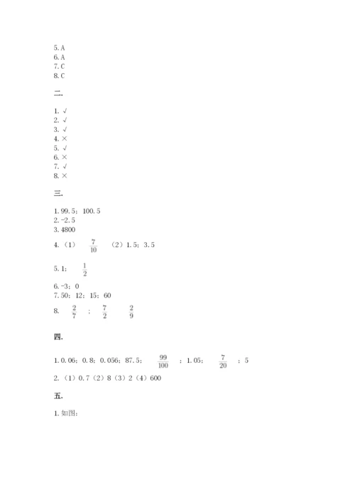 人教版六年级数学小升初试卷及完整答案【考点梳理】.docx