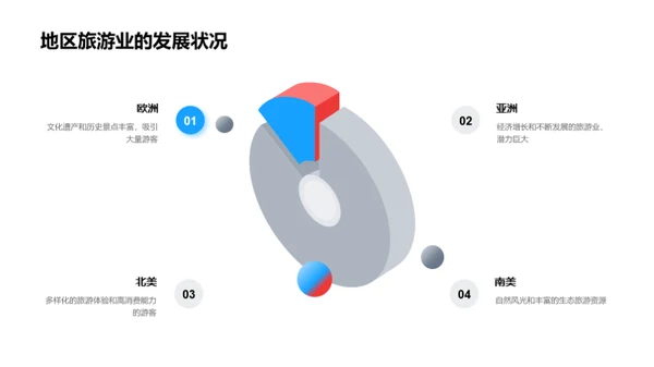 探索旅游业的未来