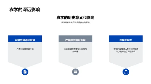 农学研究与应用PPT模板